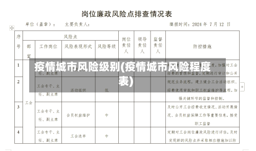 疫情城市风险级别(疫情城市风险程度表)