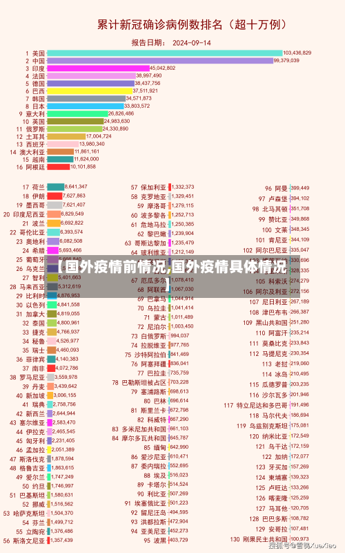 【国外疫情前情况,国外疫情具体情况】