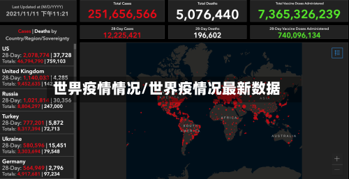 世畀疫情情况/世界疫情况最新数据