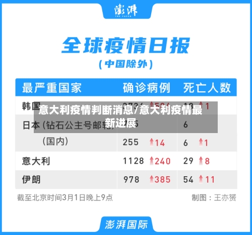 意大利疫情判断消息/意大利疫情最新进展