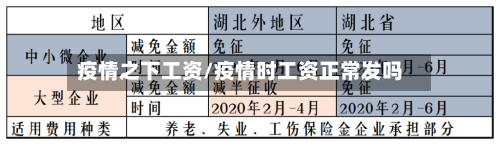 疫情之下工资/疫情时工资正常发吗