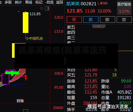 凯莱英疫情(凯莱英医药)-第3张图片