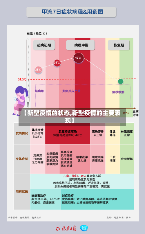 【新型疫情的状态,新型疫情的主要表现】