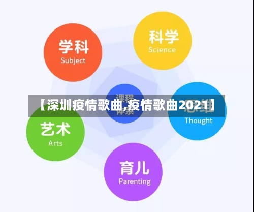 【深圳疫情歌曲,疫情歌曲2021】