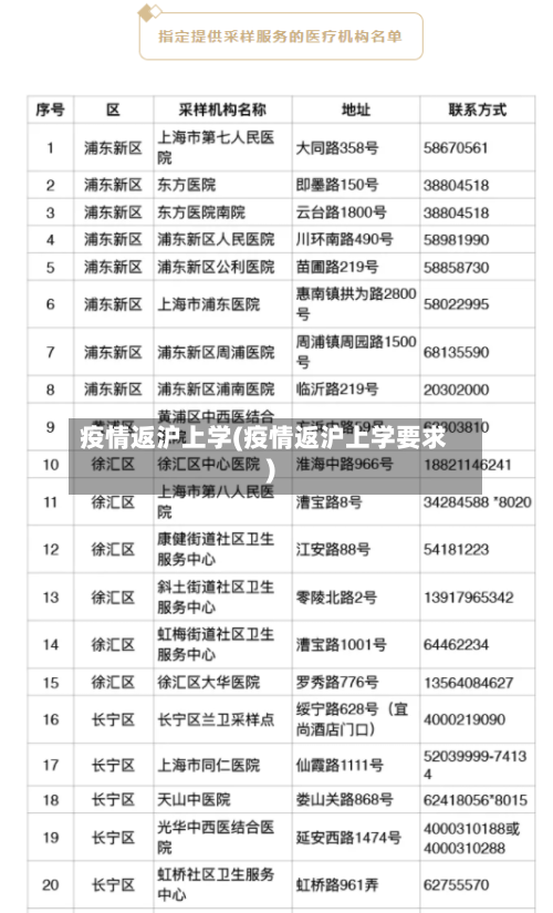 疫情返沪上学(疫情返沪上学要求)-第3张图片