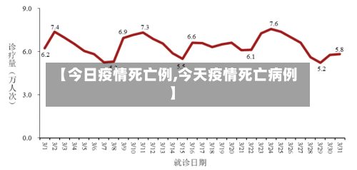 【今日疫情死亡例,今天疫情死亡病例】
