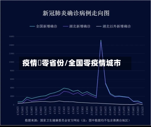 疫情淸零省份/全国零疫情城市-第2张图片