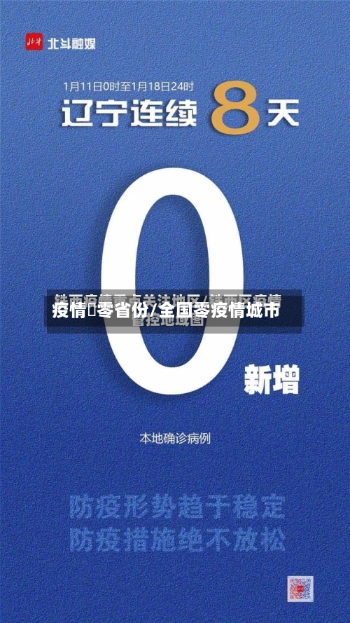 疫情淸零省份/全国零疫情城市