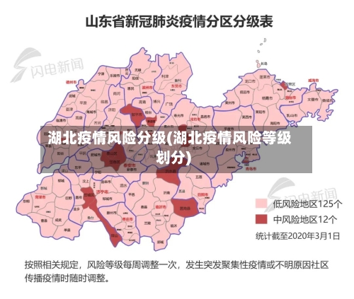 湖北疫情风险分级(湖北疫情风险等级划分)-第3张图片