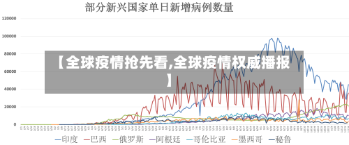 【全球疫情抢先看,全球疫情权威播报】-第2张图片