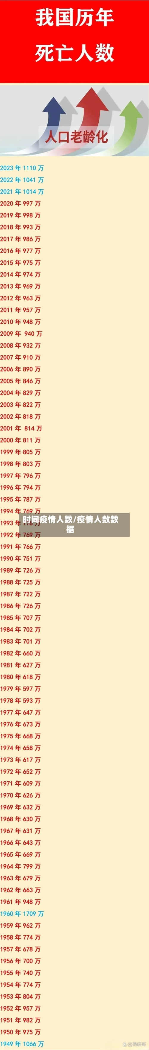 时间疫情人数/疫情人数数据
