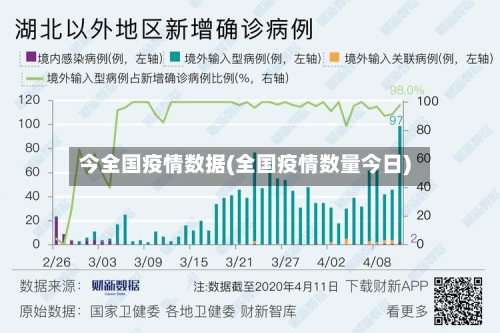 今全国疫情数据(全国疫情数量今日)-第3张图片