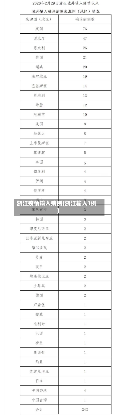 浙江疫情输入病例(浙江输入1例)-第2张图片