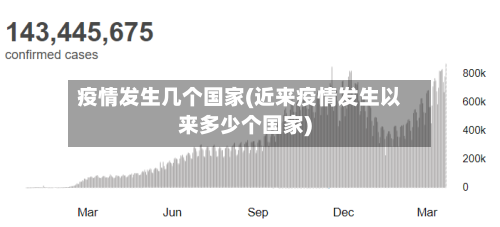 疫情发生几个国家(近来疫情发生以来多少个国家)-第3张图片
