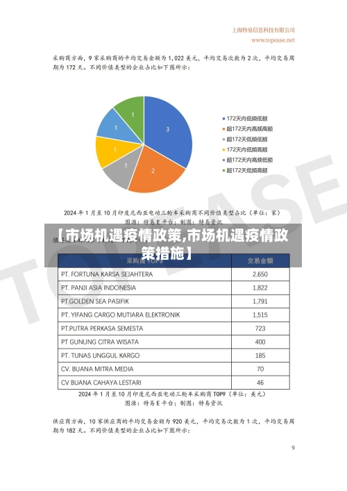 【市场机遇疫情政策,市场机遇疫情政策措施】-第2张图片
