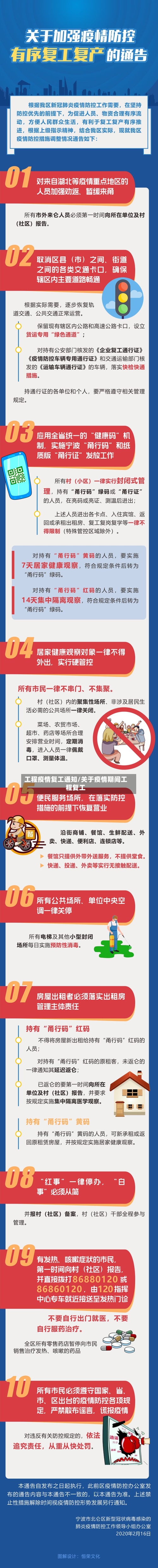 工程疫情复工通知/关于疫情期间工程复工