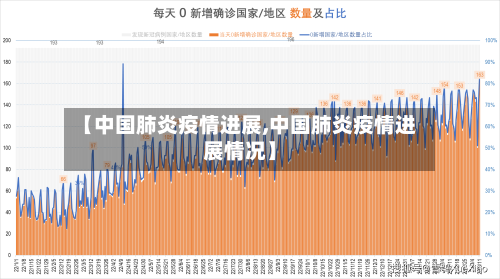 【中国肺炎疫情进展,中国肺炎疫情进展情况】