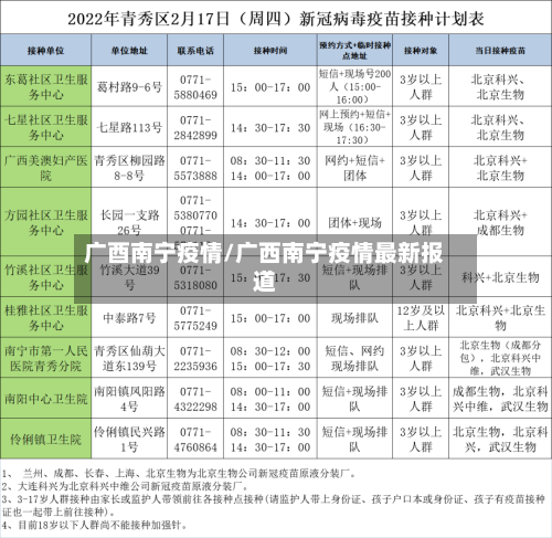 广酉南宁疫情/广西南宁疫情最新报道