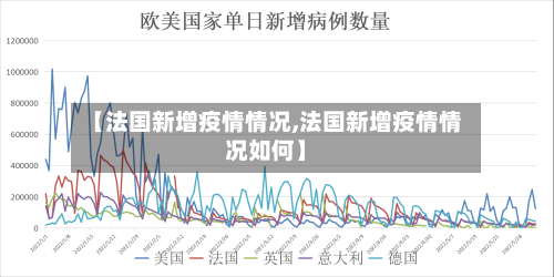 【法国新增疫情情况,法国新增疫情情况如何】