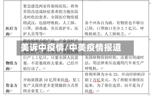 美诉中疫情/中美疫情报道