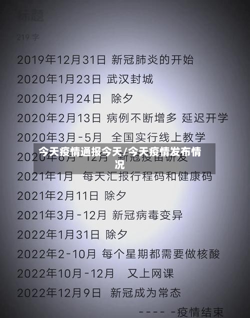 今天疫情通报今天/今天疫情发布情况