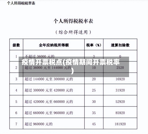 疫情开票税点(疫情期间开票税率)