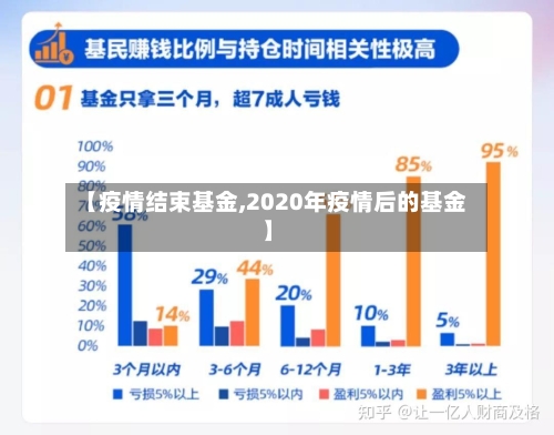 【疫情结束基金,2020年疫情后的基金】