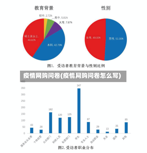 疫情网购问卷(疫情网购问卷怎么写)