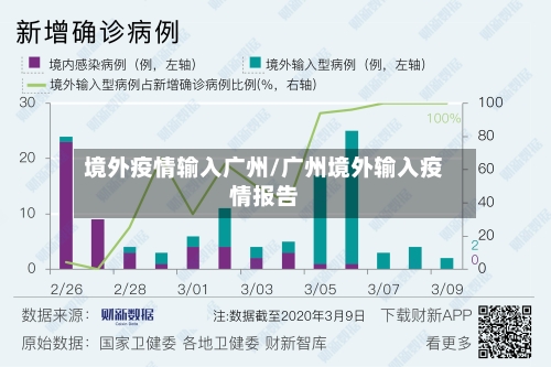 境外疫情输入广州/广州境外输入疫情报告