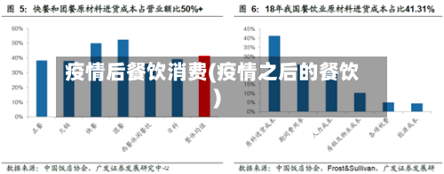 疫情后餐饮消费(疫情之后的餐饮)