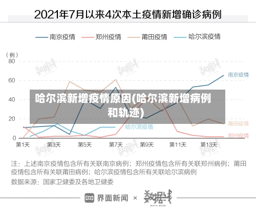 哈尔滨新增疫情原因(哈尔滨新增病例和轨迹)