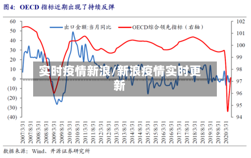 实时疫情新浪/新浪疫情实时更新-第3张图片