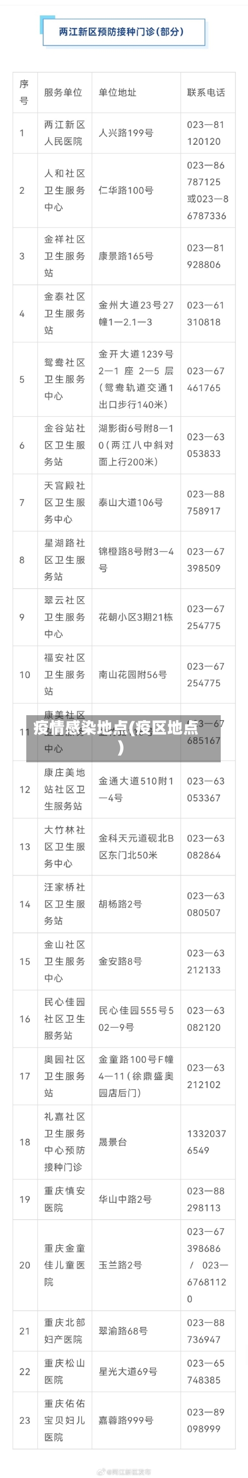 疫情感染地点(疫区地点)-第3张图片