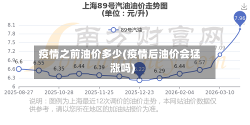疫情之前油价多少(疫情后油价会猛涨吗)-第3张图片