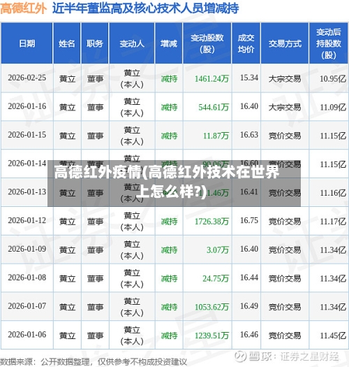高德红外疫情(高德红外技术在世界上怎么样?)