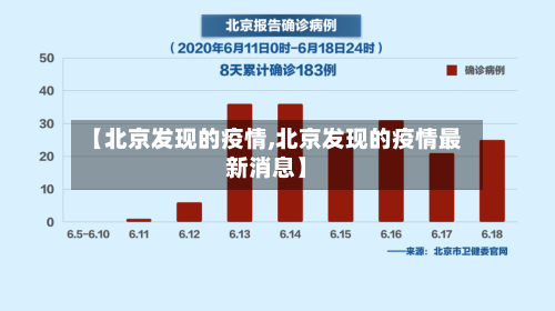 【北京发现的疫情,北京发现的疫情最新消息】-第2张图片