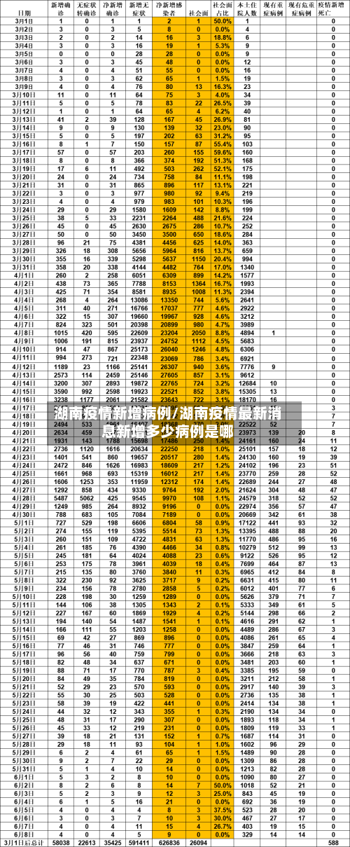 湖南疫情新增病例/湖南疫情最新消息新增多少病例是哪