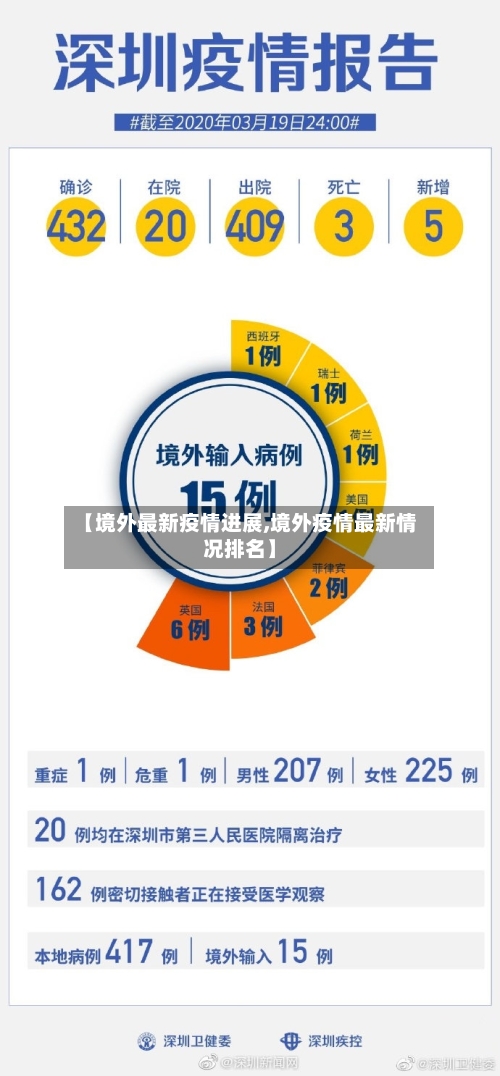 【境外最新疫情进展,境外疫情最新情况排名】