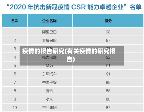 疫情的报告研究(有关疫情的研究报告)