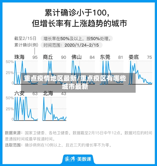 重点疫情地区最新/重点疫区有哪些城市最新