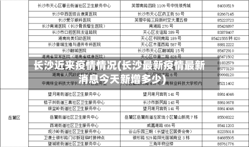 长沙近来疫情情况(长沙最新疫情最新消息今天新增多少)