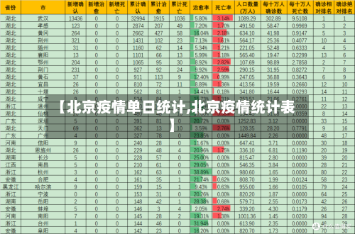 【北京疫情单日统计,北京疫情统计表】-第2张图片