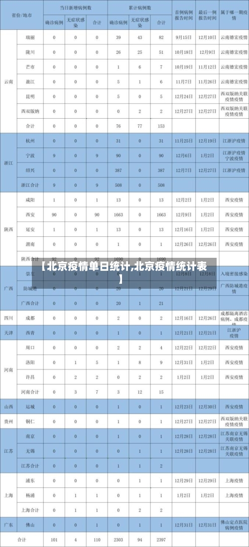 【北京疫情单日统计,北京疫情统计表】