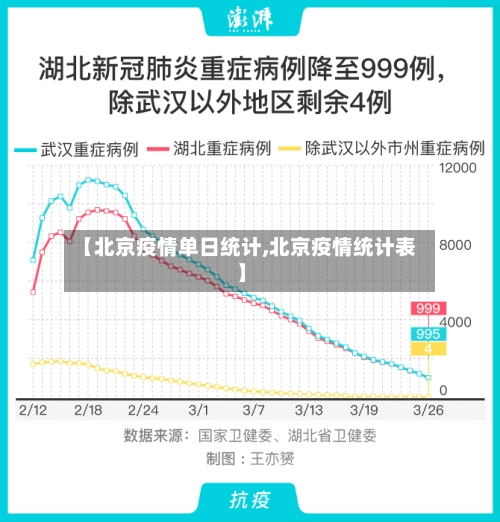 【北京疫情单日统计,北京疫情统计表】-第3张图片