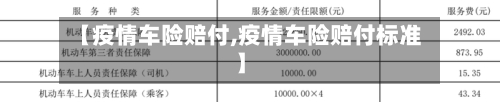 【疫情车险赔付,疫情车险赔付标准】