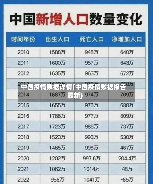 中国疫情数据详情(中国疫情数据报告最新)-第2张图片