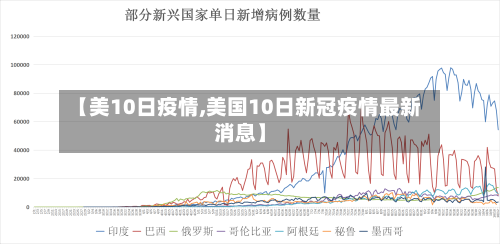 【美10日疫情,美国10日新冠疫情最新消息】-第2张图片