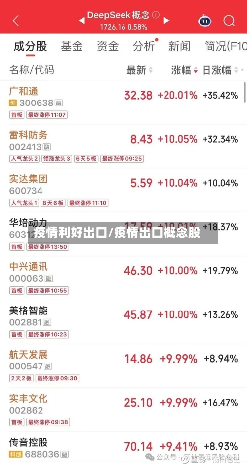 疫情利好出口/疫情出口概念股-第2张图片