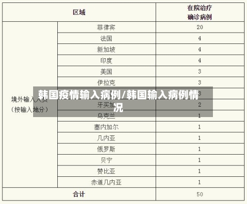韩国疫情输入病例/韩国输入病例情况