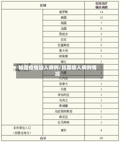 韩国疫情输入病例/韩国输入病例情况-第2张图片